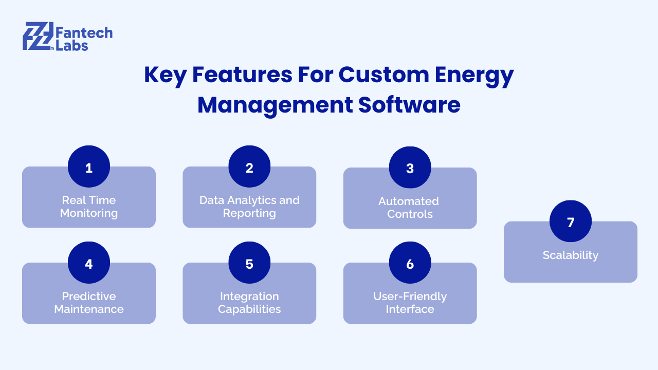 Key Features For Custom Energy Management Software.png